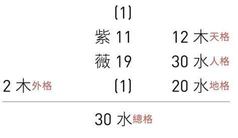 風水名字|《如何為寶寶取個好名字》：姓名學就是名字的風水。